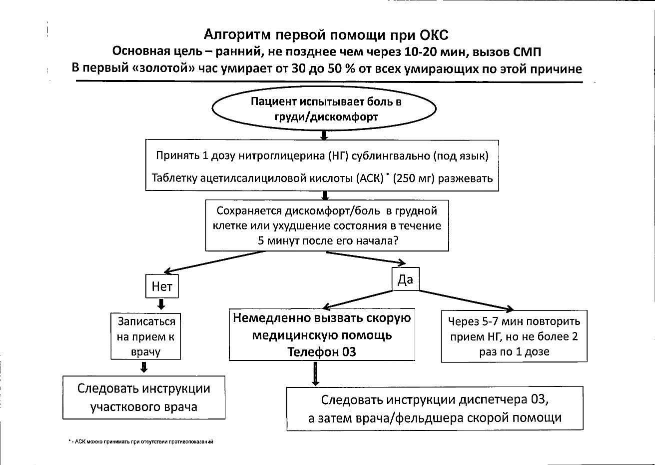 Памятки по оказанию первой помощи - ГБУЗ ЯНАО